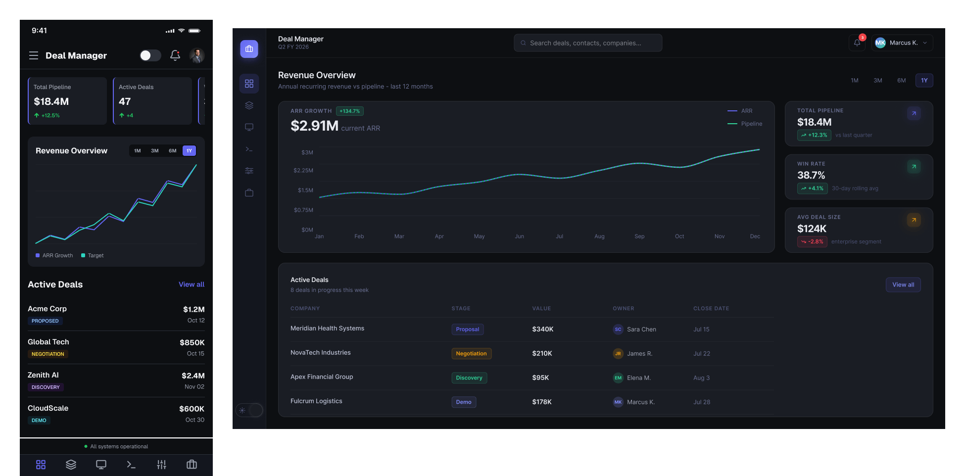 Deal Manager — pricing overview dashboard
